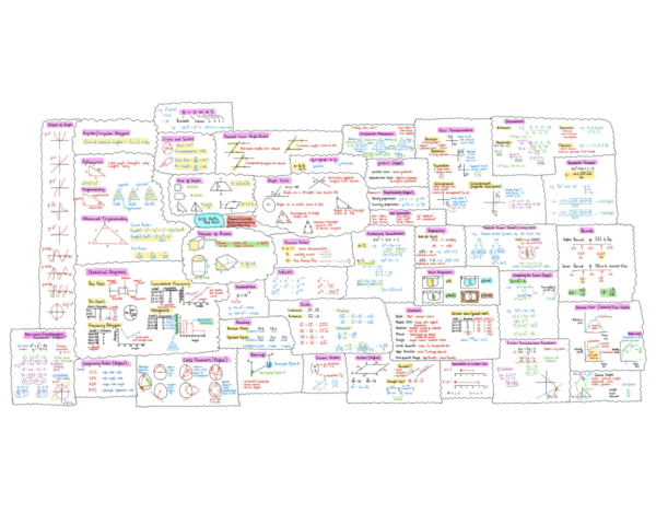 GCSE Maths Mind Map